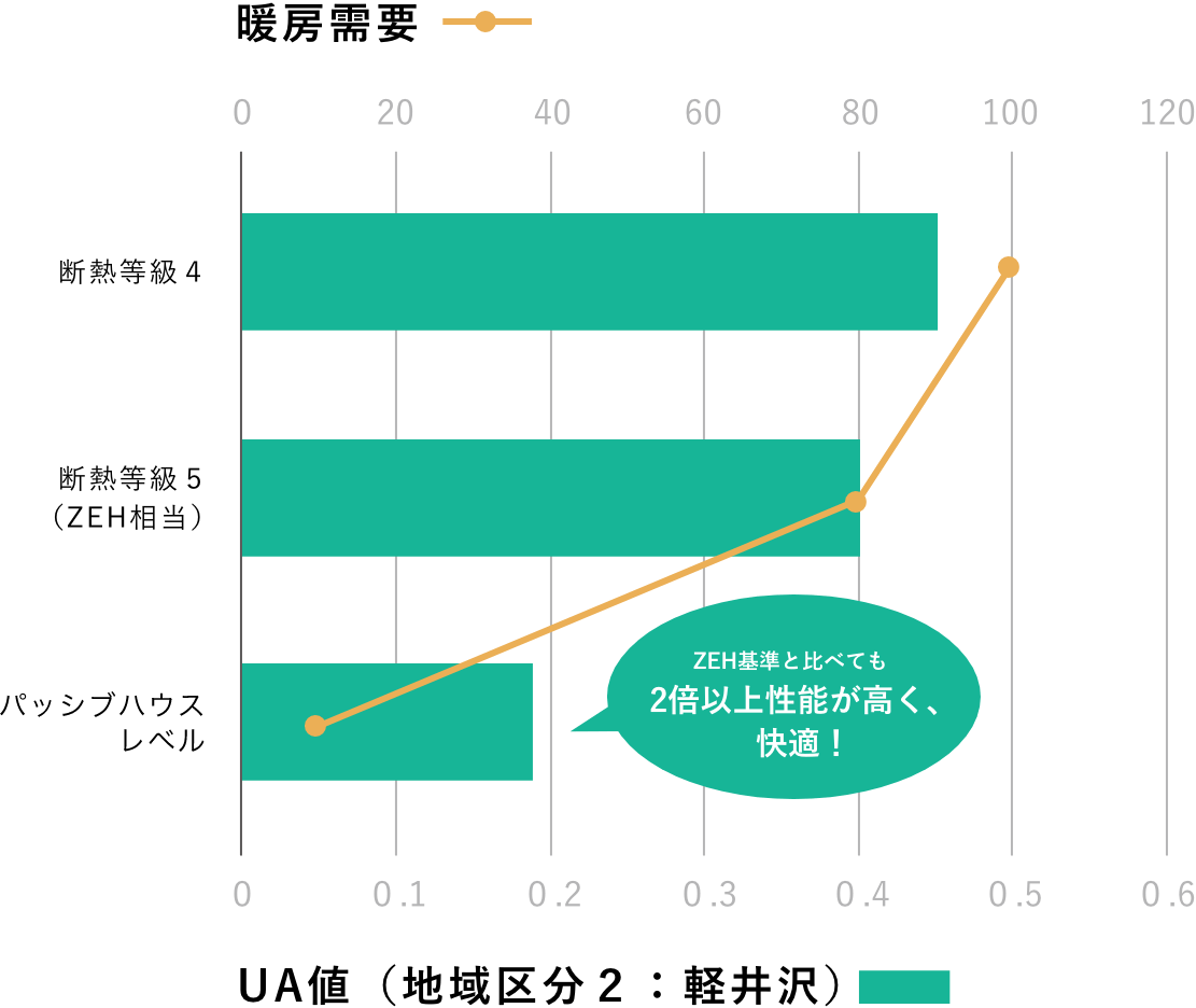 UA値図