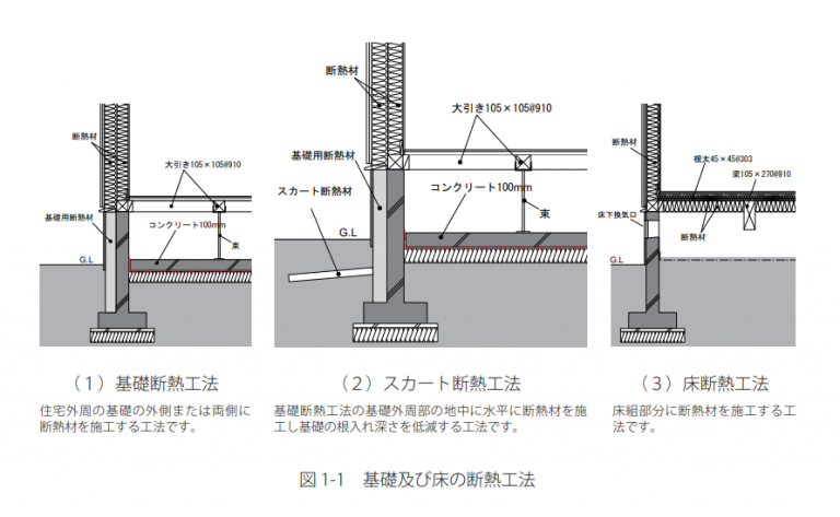基礎断熱と床断熱、どちらを選ぶのか？② ～基礎断熱編～｜パッシブハウスの暮らし｜パッシブハウス｜NIITSU 新津組：長野県軽井沢、八ヶ岳の ...